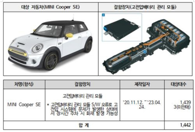 리콜 대상인 미니 쿠퍼 SE