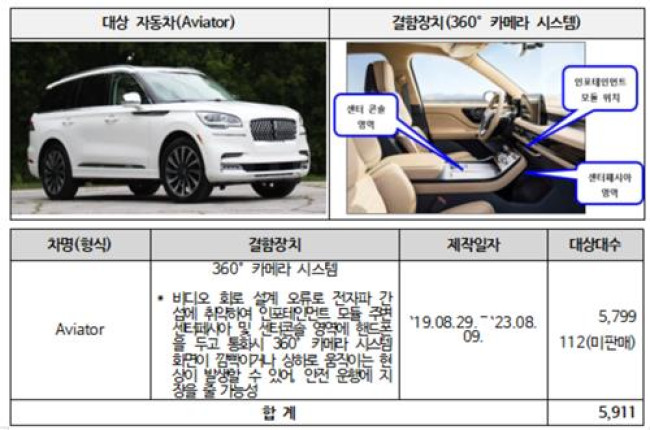 포드 에이비에이터 