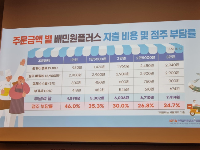 주문금액별 점주가 부담하는 비용
