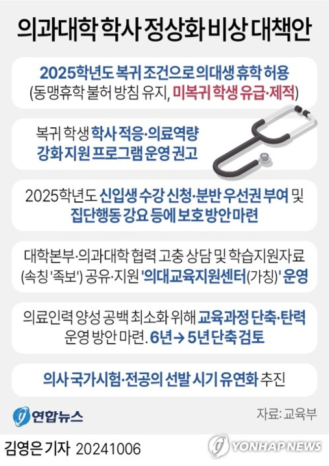 [그래픽] 의과대학 학사 정상화 비상 대책안