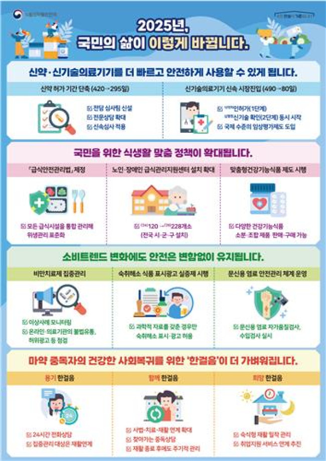 2025년 식약처 주요 정책 추진계획