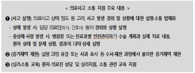 의료사고 소통 지원