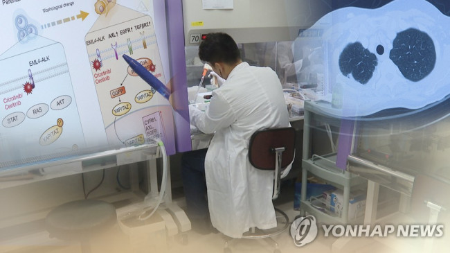 신약 연구개발(R&D)