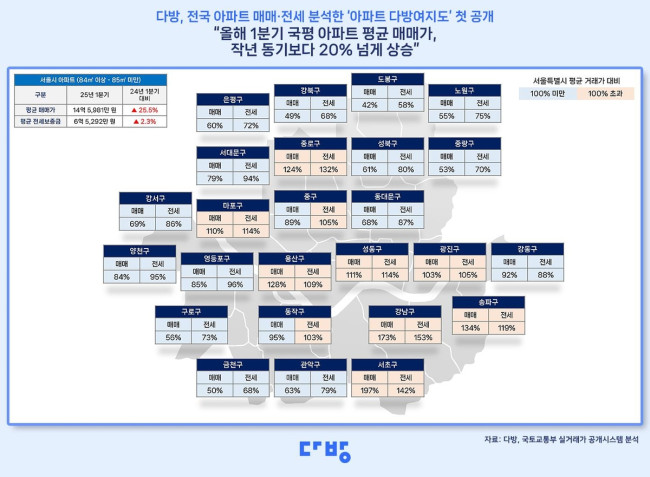 1분기 서울 전용면적 84㎡ 아파트 평균 매매가격