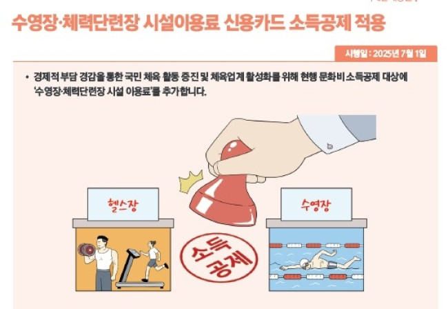 체육시설 이용료, 신용카드 소득공제