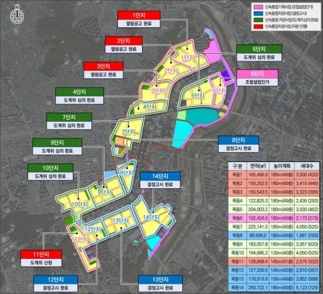 목동 재건축 현황