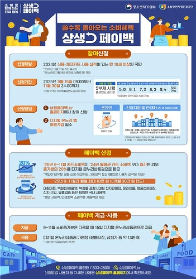 정부, 상생페이백 시행