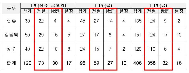 엔하이픈 헌혈 프로모션 효과